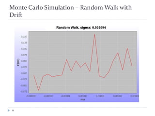 Monte Carlo Simulation – Random Walk with
Drift
11
 