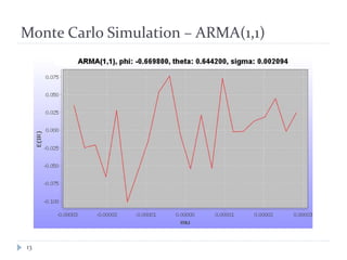 Monte Carlo Simulation – ARMA(1,1)
13
 