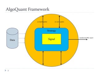 Strategy
AlgoQuant Framework
3
SignalData
on depth update on news update
standarized P&L report
 