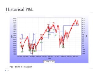 Historical P&L
5
 