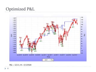 Optimized P&L
6
 