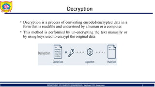 Lecture 5- Basic Terminologies in network security.ppt