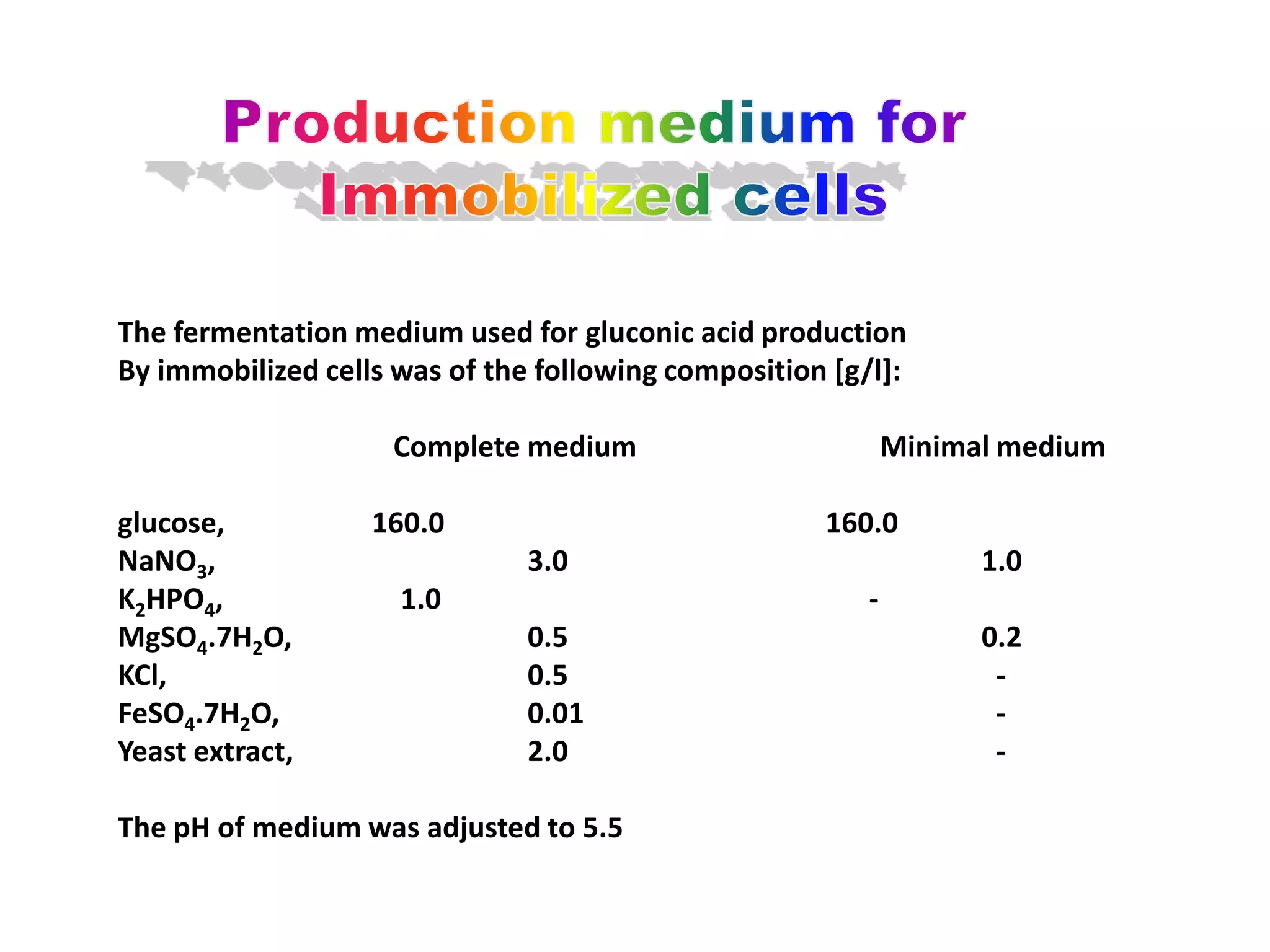 Production medium for Immobilized cellsThe fermentation medium used for gluconic acid production By immobilized cells was of the following composition [g/l]: 		   Complete medium		Minimal mediumglucose, 		160.0			          160.0NaNO3, 			    3.0			              1.0K2HPO4, 		    1.0 			                -MgSO4.7H2O, 		    0.5 			              0.2KCl, 			    0.5 			                -FeSO4.7H2O, 		    0.01 			                -Yeast extract, 		    2.0 			                -The pH of medium was adjusted to 5.5 