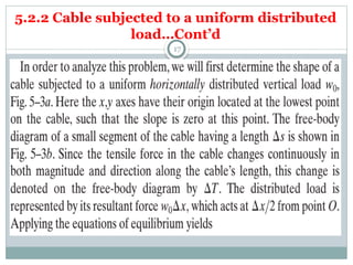 Uniform Cable Example Solids Lecture 5- Cables.pptx. tension, loading effects | PPTX