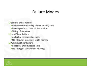 Failure Modes
General Shear Failure
on low compressibility (dense or stiff) soils
heaving on both sides of foundation
Tilting of structure
Local Shear Failure
on highly compressible soils
No Tilting of structure, Slight heaving
Punching Shear Failure
on loose, uncompacted soils
No Tilting of structure or heaving
 