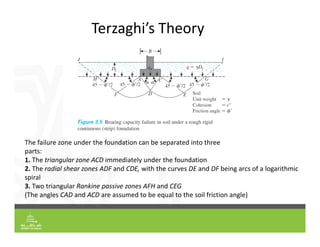 Terzaghi’s Theory
The failure zone under the foundation can be separated into three
parts:
1. The triangular zone ACD immediately under the foundation
2. The radial shear zones ADF and CDE, with the curves DE and DF being arcs of a logarithmic
spiral
3. Two triangular Rankine passive zones AFH and CEG
(The angles CAD and ACD are assumed to be equal to the soil friction angle)
 