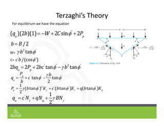 Terzaghi’s Theory
For equilibrium we have the equation
(qu
)(2b)(1) W 2Csin'
2Pp
b  B /2
 b2
tan'
W=
c'
b/(cos')
C=
2bqu
2Pp
2bc'
tan'
 b2
tan'
' 2 ' ' '
1
( tan ) ( tan ) ( tan )
2

   
  
p c q
P b K c b K q b K
qu
 c'
Nc
qNq

1
2
 BN
qu

Pp
b
c'
tan'

 b
2
tan'
 
