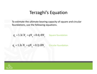 Terzaghi’s Equation
 To estimate the ultimate bearing capacity of square and circular
foundations, use the following equations.
Square foundation
Circular foundation
qu
1.3c'
Nc
qNq
0.4 BN
qu
1.3c'
Nc
qNq
0.3 BN
 