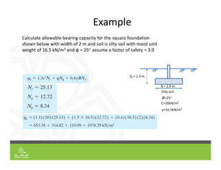 Example
Ø=25o
Silty soil
Df = 1.5 m
C=20kN/m2
γ=16.5kN/m3
Calculate allowable bearing capacity for the square foundation
shown below with width of 2 m and soil is silty soil with moist unit
weight of 16.5 kN/m3 and φ = 25o assume a factor of safety = 3.0
B= 2.0 m
 