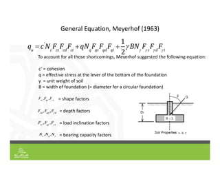  To account for all those shortcomings, Meyerhof suggested the following equation:
c‘ = cohesion
q = effective stress at the lever of the bottom of the foundation
γ = unit weight of soil
B = width of foundation (= diameter for a circular foundation)
 = shape factors

 = depth factors

 = load inclination factors
 = bearing capacity factors
General Equation, Meyerhof (1963)
qu
 c'
Nc
Fcs
Fcd
Fci
qNq
Fqs
Fqd
Fqi

1
2
 BN
F s
F d
F i
Fcs
,Fqs
,F s
Fcd
,Fqd
,F d
Fci
,Fqi
,F i
Nc
,Nq
,N
 