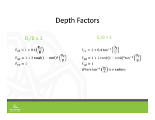 Depth Factors
Df/B ≤ 1 Df/B > 1
F 1 0.4
D
B
F 1 2 tan∅ 1 sin∅
D
B
F 1
F 1 0.4 tan
D
B
F 1 2 tan∅ 1 sin∅ tan
D
B
F 1
Where tan is in radians
 