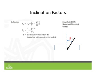 Inclination Factors
β
 