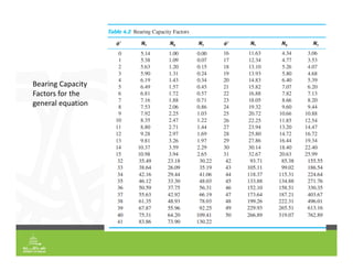 Bearing Capacity
Factors for the
general equation
 