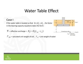 Water Table Effect
Case I
If the water table is located so that , the factor
in the bearing capacity equations takes the form:
= effective surcharge =
= saturated unit weight of soil, = unit weight of water
0 D1
 Df
q D1
 D2
( sat
 w
)
 sat  w
 