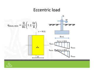 Eccentric load
q ,
Q
BL
1
6e
B
B x L
Q
M
q
q
For e B/6
q
q For e B/6
Q
e
e M/Q
B′
 