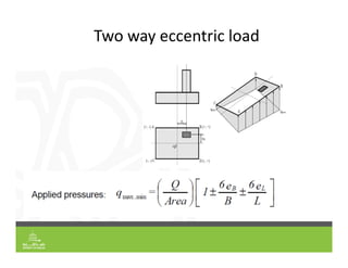 Two way eccentric load
 