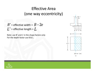 Effective Area
(one way eccentricity)
= effective width =
= effective length =
B 2e
L' L
B'
Note: use B’ and L’ in the shape factors only
For the depth factor use B & L.
 