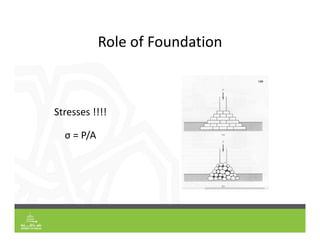 Role of Foundation
Stresses !!!!
σ = P/A
 
