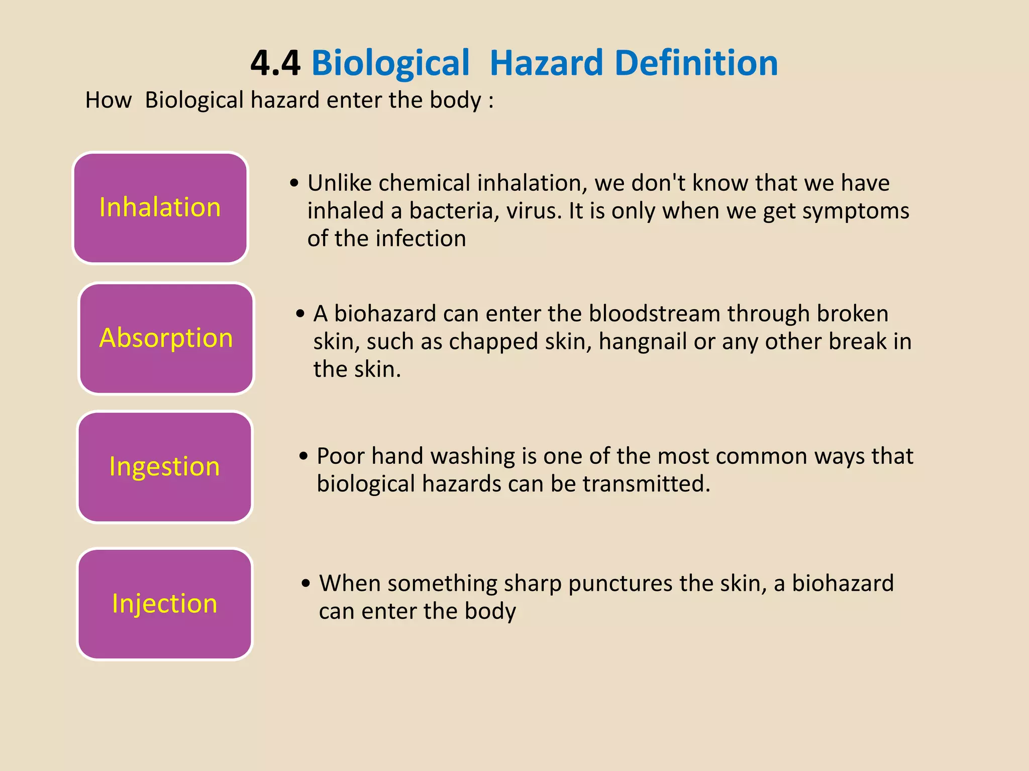 4.4 Biological Hazard Definition
How Biological hazard enter the body :
Inhalation
• Unlike chemical inhalation, we don't know that we have
inhaled a bacteria, virus. It is only when we get symptoms
of the infection
Absorption
• A biohazard can enter the bloodstream through broken
skin, such as chapped skin, hangnail or any other break in
the skin.
Ingestion • Poor hand washing is one of the most common ways that
biological hazards can be transmitted.
Injection
• When something sharp punctures the skin, a biohazard
can enter the body
 
