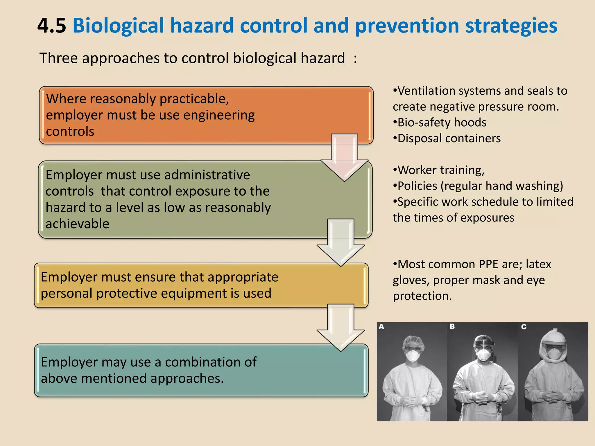 4.5 Biological hazard control and prevention strategies
Three approaches to control biological hazard :
Where reasonably practicable,
employer must be use engineering
controls
Employer must use administrative
controls that control exposure to the
hazard to a level as low as reasonably
achievable
Employer must ensure that appropriate
personal protective equipment is used
Employer may use a combination of
above mentioned approaches.
•Ventilation systems and seals to
create negative pressure room.
•Bio-safety hoods
•Disposal containers
•Worker training,
•Policies (regular hand washing)
•Specific work schedule to limited
the times of exposures
•Most common PPE are; latex
gloves, proper mask and eye
protection.
 