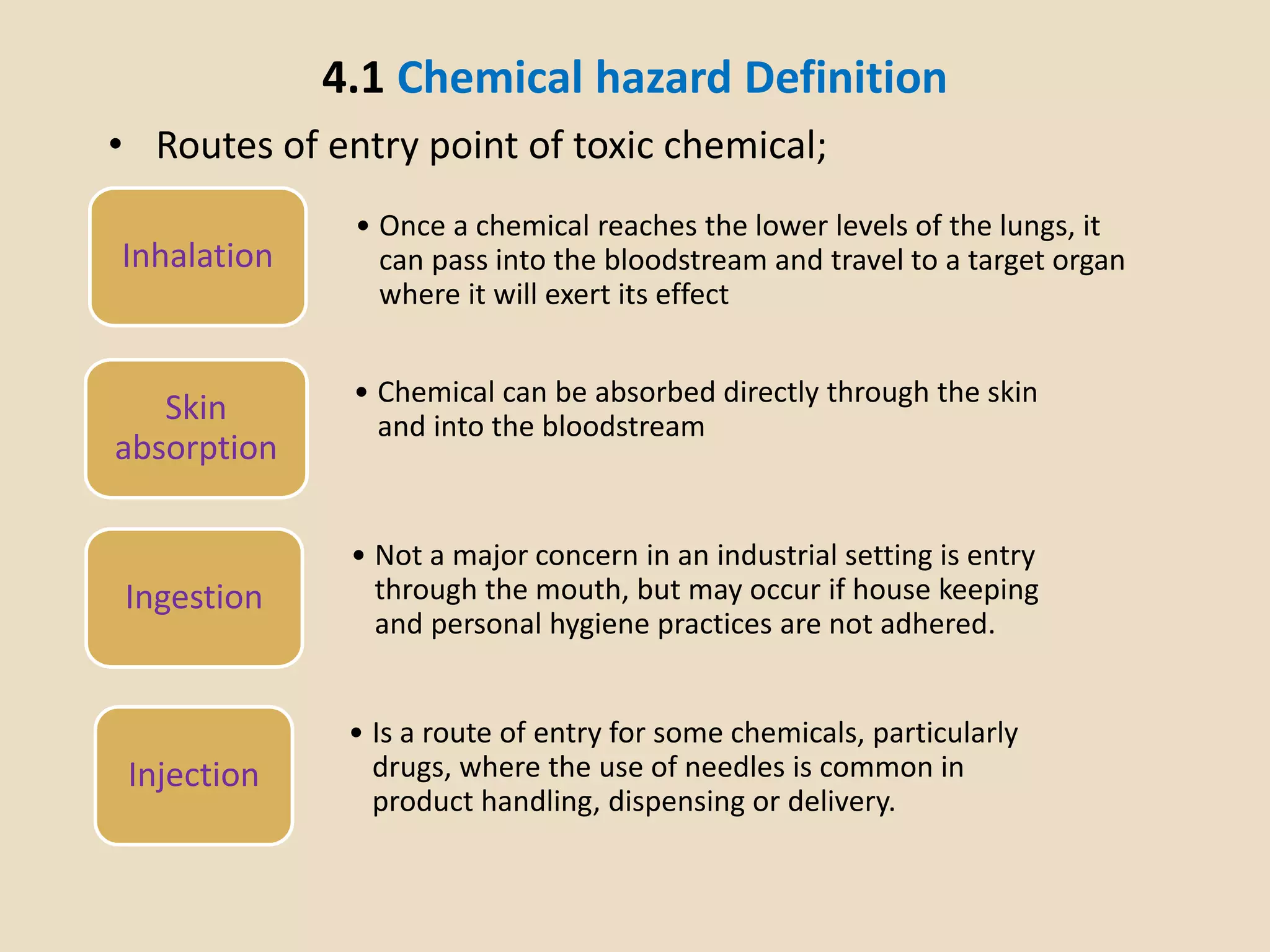 4.1 Chemical hazard Definition
• Routes of entry point of toxic chemical;
Inhalation
• Once a chemical reaches the lower levels of the lungs, it
can pass into the bloodstream and travel to a target organ
where it will exert its effect
Skin
absorption
Ingestion
• Chemical can be absorbed directly through the skin
and into the bloodstream
• Not a major concern in an industrial setting is entry
through the mouth, but may occur if house keeping
and personal hygiene practices are not adhered.
Injection
• Is a route of entry for some chemicals, particularly
drugs, where the use of needles is common in
product handling, dispensing or delivery.
 