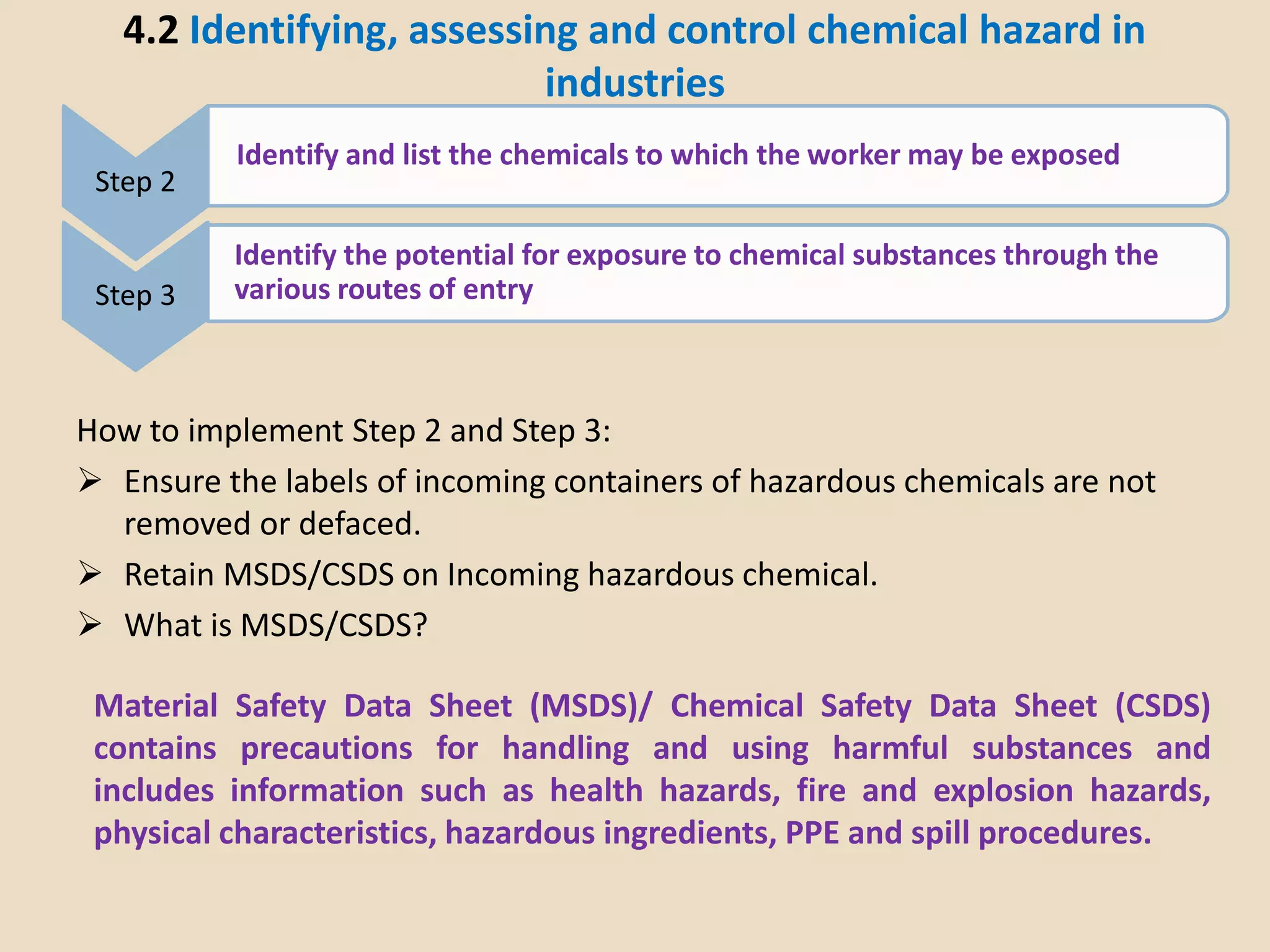 4.2 Identifying, assessing and control chemical hazard in
industries
How to implement Step 2 and Step 3:
 Ensure the labels of incoming containers of hazardous chemicals are not
removed or defaced.
 Retain MSDS/CSDS on Incoming hazardous chemical.
 What is MSDS/CSDS?
Step 2
Identify and list the chemicals to which the worker may be exposed
Step 3
Identify the potential for exposure to chemical substances through the
various routes of entry
Material Safety Data Sheet (MSDS)/ Chemical Safety Data Sheet (CSDS)
contains precautions for handling and using harmful substances and
includes information such as health hazards, fire and explosion hazards,
physical characteristics, hazardous ingredients, PPE and spill procedures.
 