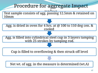 Coarse aggregate Properties & lab tests.pptx