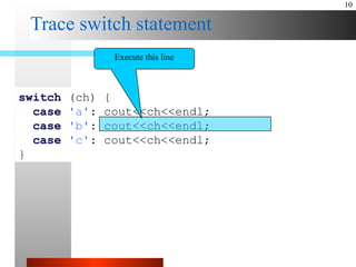 Comprehensive Guide to Control Statements and Switch Structures in C++ ...