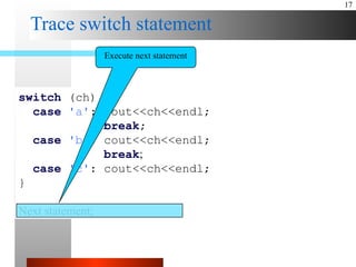 Comprehensive Guide to Control Statements and Switch Structures in C++ ...
