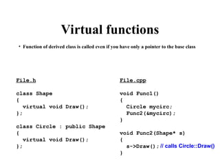Virtual functions
• Function of derived class is called even if you have only a pointer to the base class
File.h
class Shape
{
virtual void Draw();
};
class Circle : public Shape
{
virtual void Draw();
};
File.cpp
void Func1()
{
Circle mycirc;
Func2(&mycirc);
}
void Func2(Shape* s)
{
s->Draw();
}
// calls Circle::Draw()
 