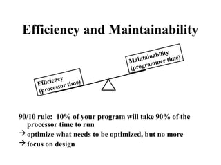 Efficiency and Maintainability
90/10 rule: 10% of your program will take 90% of the
processor time to run
optimize what needs to be optimized, but no more
focus on design
Efficiency
(processor time)
Maintainability
(programmer time)
 