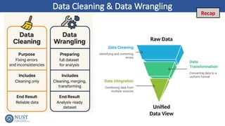 Lecture 5 - Data Reduction Techniques.pptx