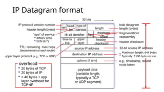 Ip Offset Lecture 5 - Dynamic Host Configuration (Part 1).pptx