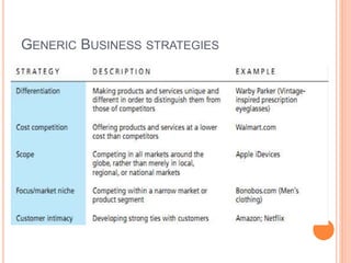 GENERIC BUSINESS STRATEGIES
 