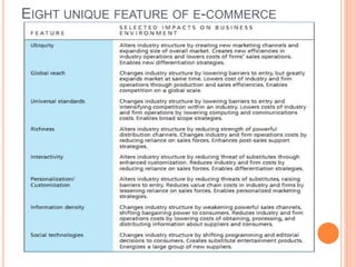EIGHT UNIQUE FEATURE OF E-COMMERCE
 