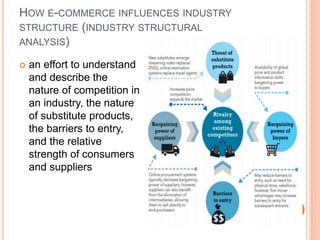 HOW E-COMMERCE INFLUENCES INDUSTRY
STRUCTURE (INDUSTRY STRUCTURAL
ANALYSIS)
 an effort to understand
and describe the
nature of competition in
an industry, the nature
of substitute products,
the barriers to entry,
and the relative
strength of consumers
and suppliers
 