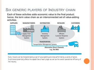 SIX GENERIC PLAYERS OF INDUSTRY CHAIN
Each of these activities adds economic value to the final product;
hence, the term value chain as an interconnected set of value-adding
activities.
 