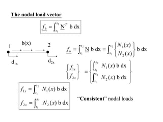 The nodal load vector
1 2
d1x
d2x
b(x)





























dx
b
)
(
dx
b
)
(
dx
b
)
(
)
(
dx
b
N
2
1
2
1
2
1
2
1
2
1
2
1
2
1
x
x
x
x
x
x
x
x
x
x
b
x
N
x
N
f
f
x
N
x
N
f
dx
b
N
2
1


x
x
T
b
f
dx
b
)
(
dx
b
)
(
2
1
2
1
2
2
1
1




x
x
x
x
x
x
x
N
f
x
N
f
“Consistent” nodal loads
 