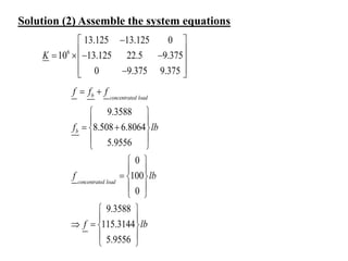 Solution (2) Assemble the system equations
6
13.125 13.125 0
10 13.125 22.5 9.375
0 9.375 9.375
K

 
 
   
 
 

 
9.3588
8.508 6.8064
5.9556
0
100
0
9.3588
115.3144
5.9556
b concentrated load
b
concentrated load
f f f
f lb
f lb
f lb
 
 
 
 
 
 
 
 
 
  
 
 
 
 
   
 
 
 
