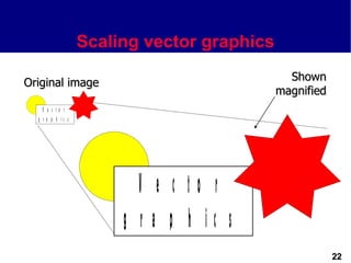 Scaling vector graphics
                                               Shown
Original image
                                             magnified
    V e c to r
  g r a p h ic s




                          V e c to r
                        g r a p h ic s
                                                         22
 