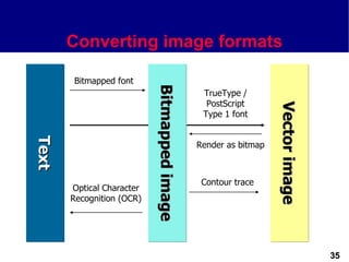 Converting image formats

       Bitmapped font




                           Bitmapped image
                           Bitmapped image
                                              TrueType /
                                               PostScript




                                                                Vector image
                                                                Vector image
                                              Type 1 font
Text
Text




                                             Render as bitmap



                                              Contour trace
       Optical Character
       Recognition (OCR)




                                                                               35
 