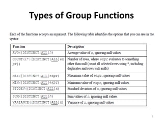 Lecture 5- group function.pdf