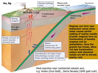 Magmas can form near
subduction zones when
water causes partial
melting of nearby mantle.
Granitic magmas form by
fractionation of basaltic
magmas and by
assimilation. Once the
granite has frozen, silica-
rich late fractionation
waters with dissolved
metals are left to intrude
nearby rock.
Most searches near continental volcanic arcs
e.g. Andes (Inca Gold) , Sierra Nevada (1849 gold rush)
MOTHER LODE
Au, Ag
 