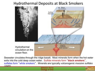 Seawater circulates through the ridge basalt. Most minerals form when the hot water
exits into the cold deep ocean water. Sulfide minerals form “black smokers”,
sulfates form “white smokers”. Minerals are typically volcanogenic massive sulfides
(VMS).
Hydrothermal
circulation on the
ocean floor.
Hydrothermal Deposits at Black Smokers
11
 