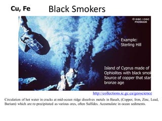 Black Smokers
Circulation of hot water in cracks at mid-ocean ridge dissolves metals in Basalt, (Copper, Iron, Zinc, Lead,
Barium) which are re-precipitated as various ores, often Sulfides. Accumulate in ocean sediments.
http://collections.ic.gc.ca/geoscience
Island of Cyprus made of
Ophiolites with black smokers.
Source of copper that started
bronze age
Cu, Fe
Example:
Sterling Hill
 