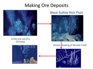Making Ore Deposits
Black Sulfide Rich Fluid
Artistic Drawing of Smoker Field
A Hot one out of a
Chimney
 