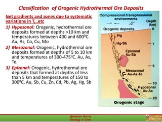Classification of Orogenic Hydrothermal Ore Deposits
Get gradients and zones due to systematic
variations in T,..etc
1) Hypozonal: Orogenic, hydrothermal ore
deposits formed at depths >10 km and
temperatures between 400 and 6000C.
Au, As, Co, Cu, Mo
2) Mesozonal: Orogenic, hydrothermal ore
deposits formed at depths of 5 to 10 km
and temperatures of 300-4750C. Au, As,
Te.
3) Epizonal: Orogenic, hydrothermal ore
deposits that formed at depths of less
than 5 km and temperatures of 150 to
3000C. Au, Sb, Cu, Zn, Cd, Pb, Ag, Hg, Sb
23
 