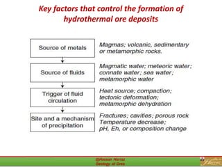 Key factors that control the formation of
hydrothermal ore deposits
6
 