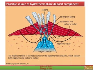 Possible source of hydrothermal ore deposit component
7
 