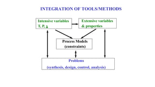Episode 51 : Integrated Process Simulation | PPTX